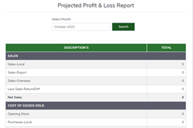 Projected Profit and Loss Report - Management Reporting - ERP Module – Trading ERP - Enterprise Resource Planning System